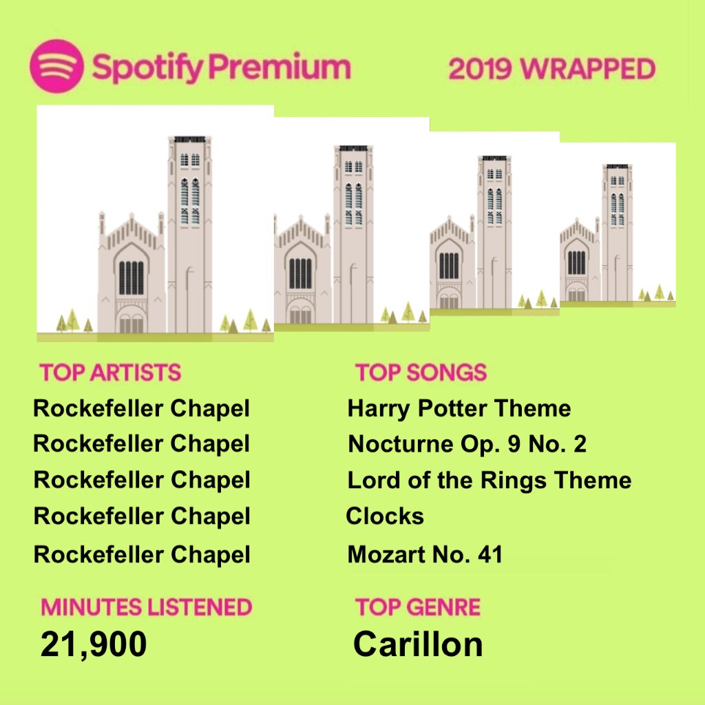 We&#39;re @Rockefeller_Chi&#39;s biggest fan. #SpotifyWrapped